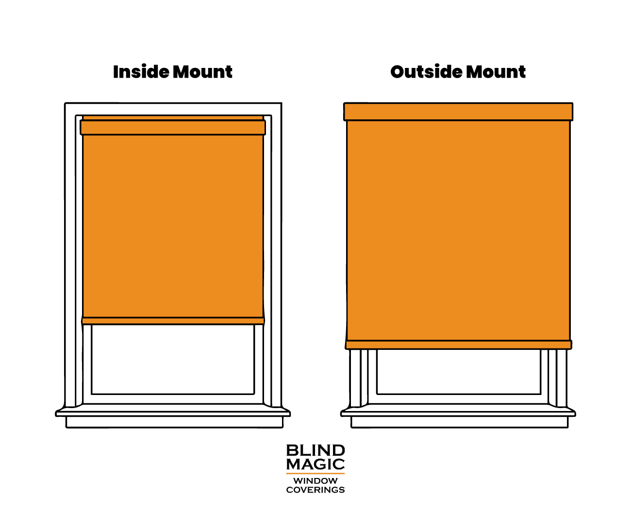 diagram of inside and outside mounted blinds or shades Edmonton